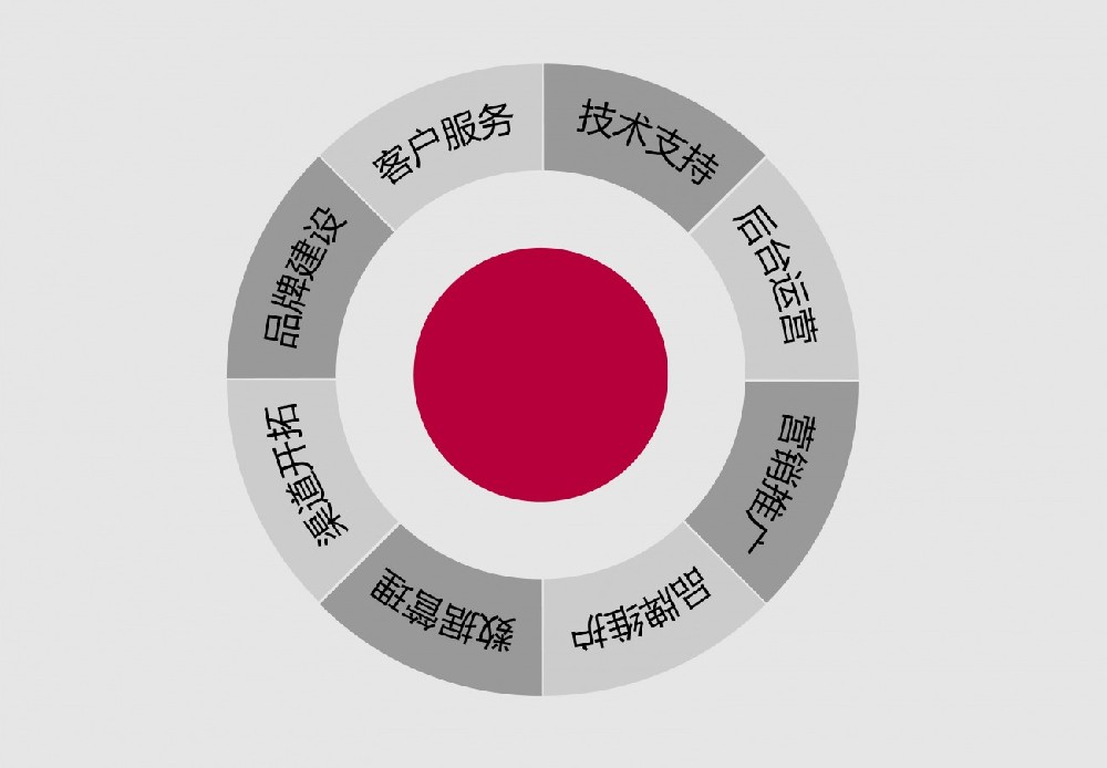 南京提升關(guān)鍵詞排名優(yōu)化，這些事項(xiàng)要知曉！